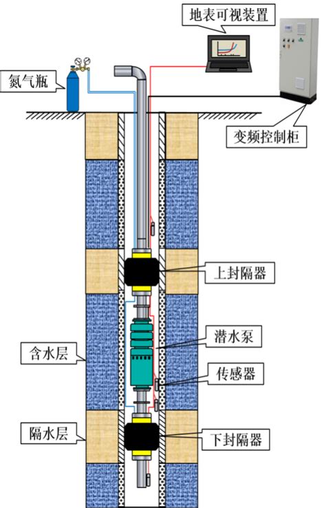 地下水井深度|地下水环境监测技术规范